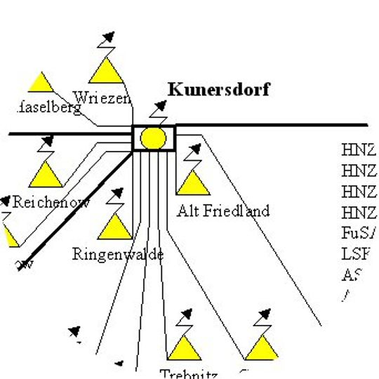 Bunker Kunersdorf