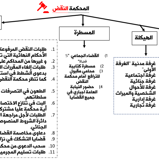 Supreme Court of Morocco