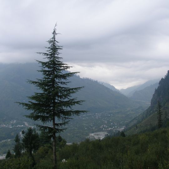Kullu district