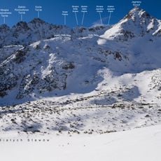 Skrajna Żółta Kopka